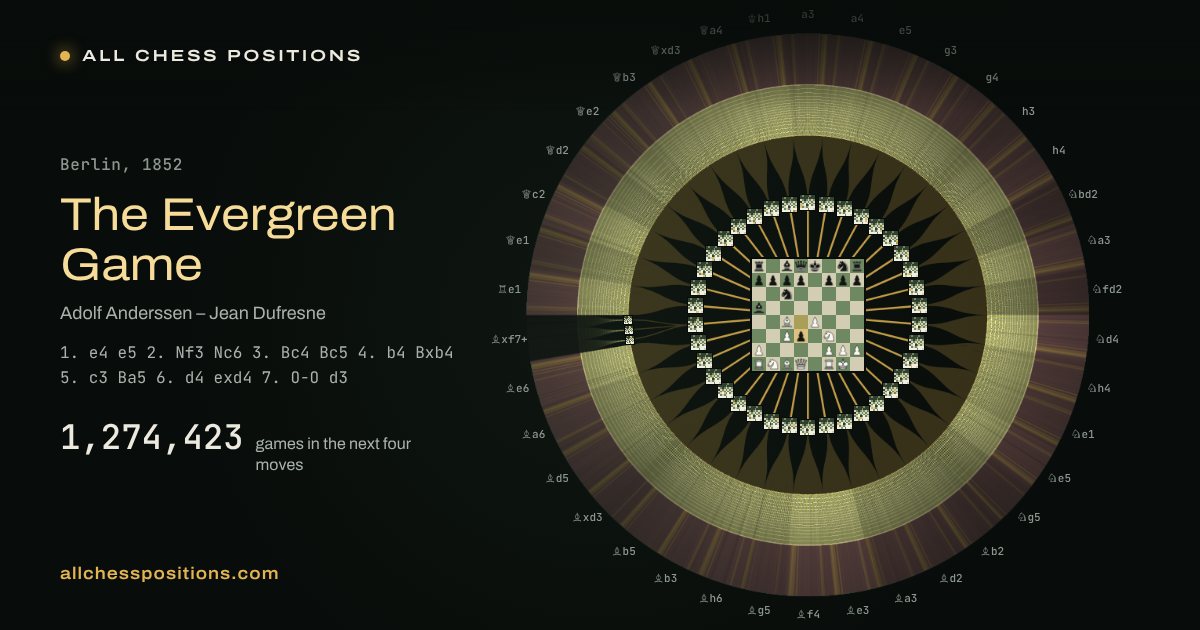 The Evergreen Game: the map where the opening names end
