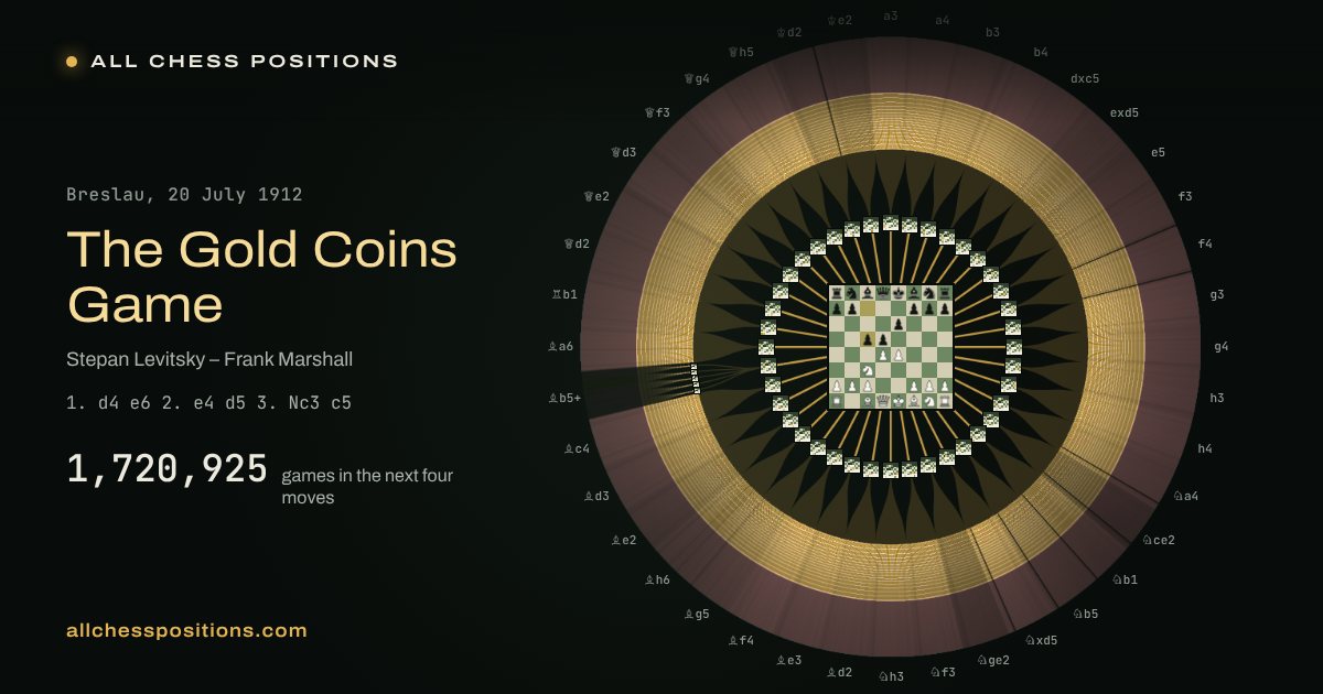 The Gold Coins Game: the map where the opening names end