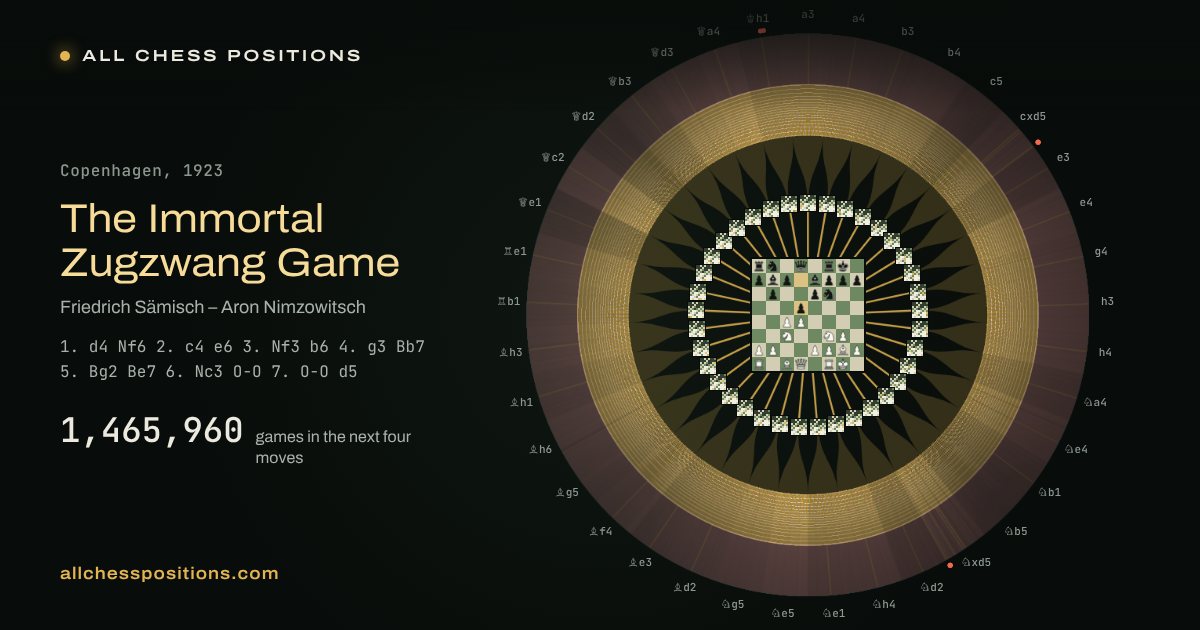 The Immortal Zugzwang Game: the map where the opening names end