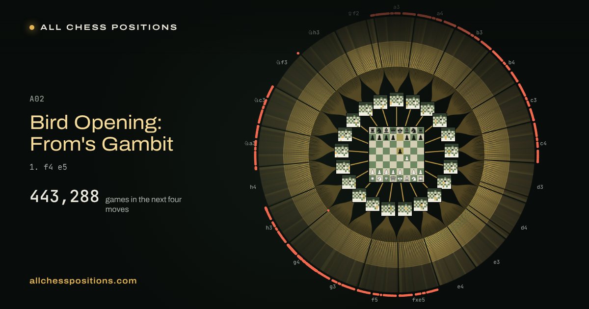 Map of every game of the next four moves after the Bird Opening: From's Gambit