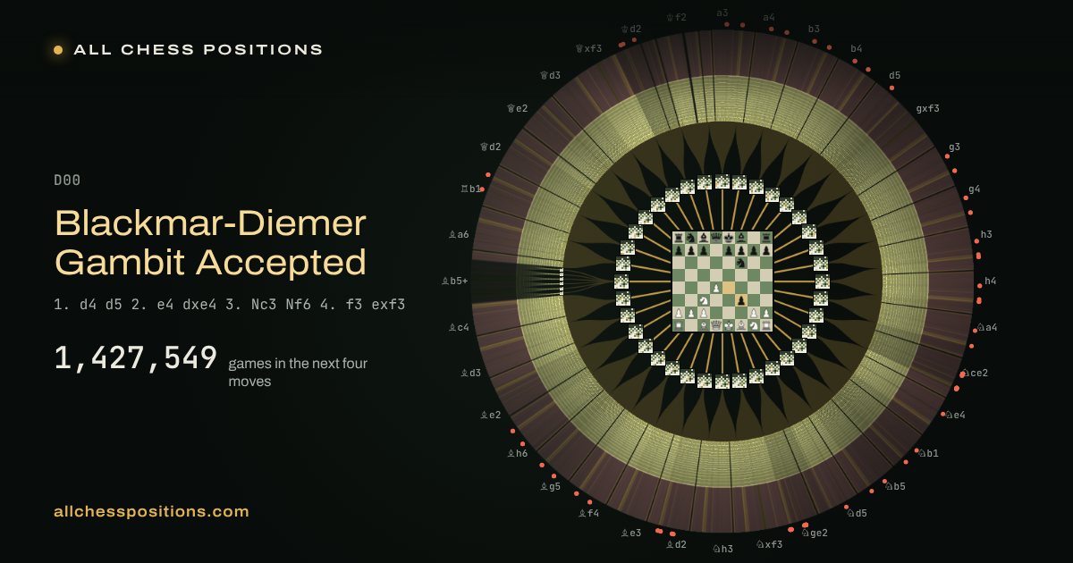 Map of every game of the next four moves after the Blackmar-Diemer Gambit Accepted