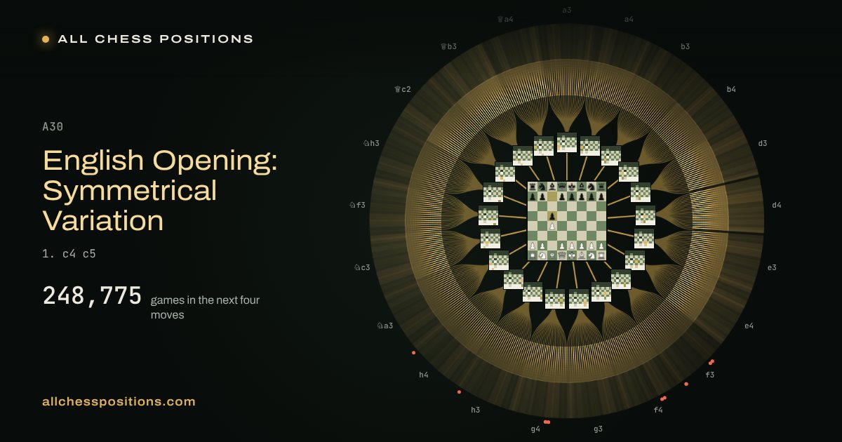 Map of every game of the next four moves after the English Opening: Symmetrical Variation