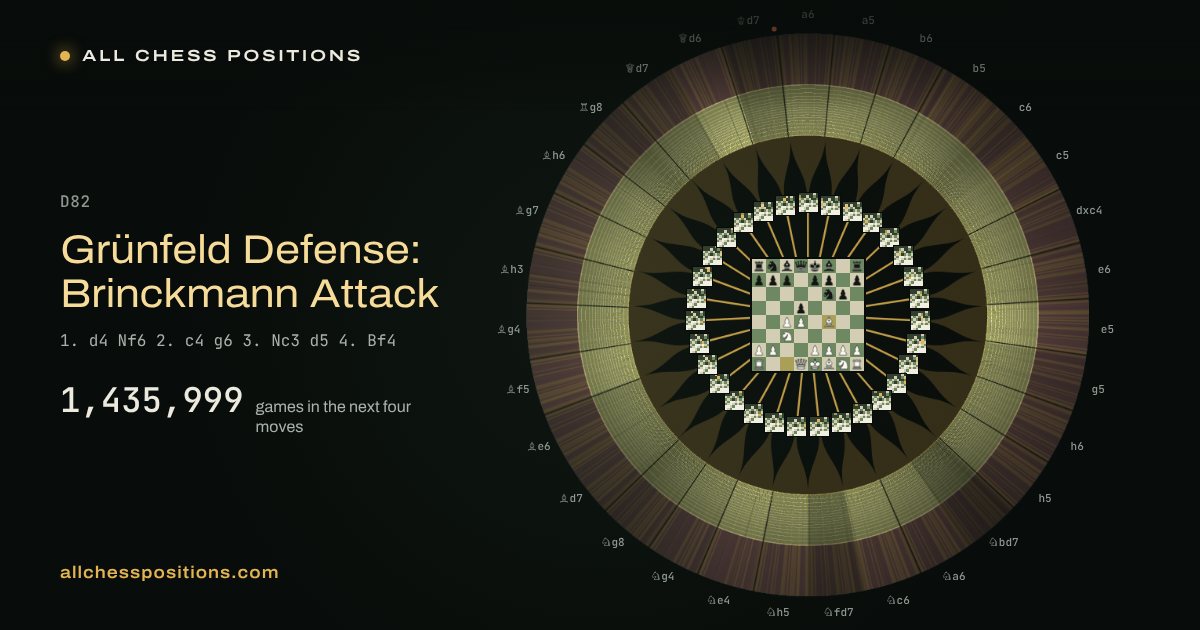 Map of every game of the next four moves after the Grünfeld Defense: Brinckmann Attack