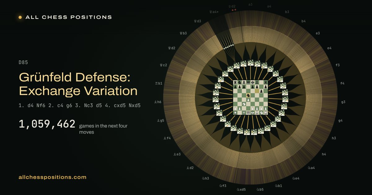 Map of every game of the next four moves after the Grünfeld Defense: Exchange Variation