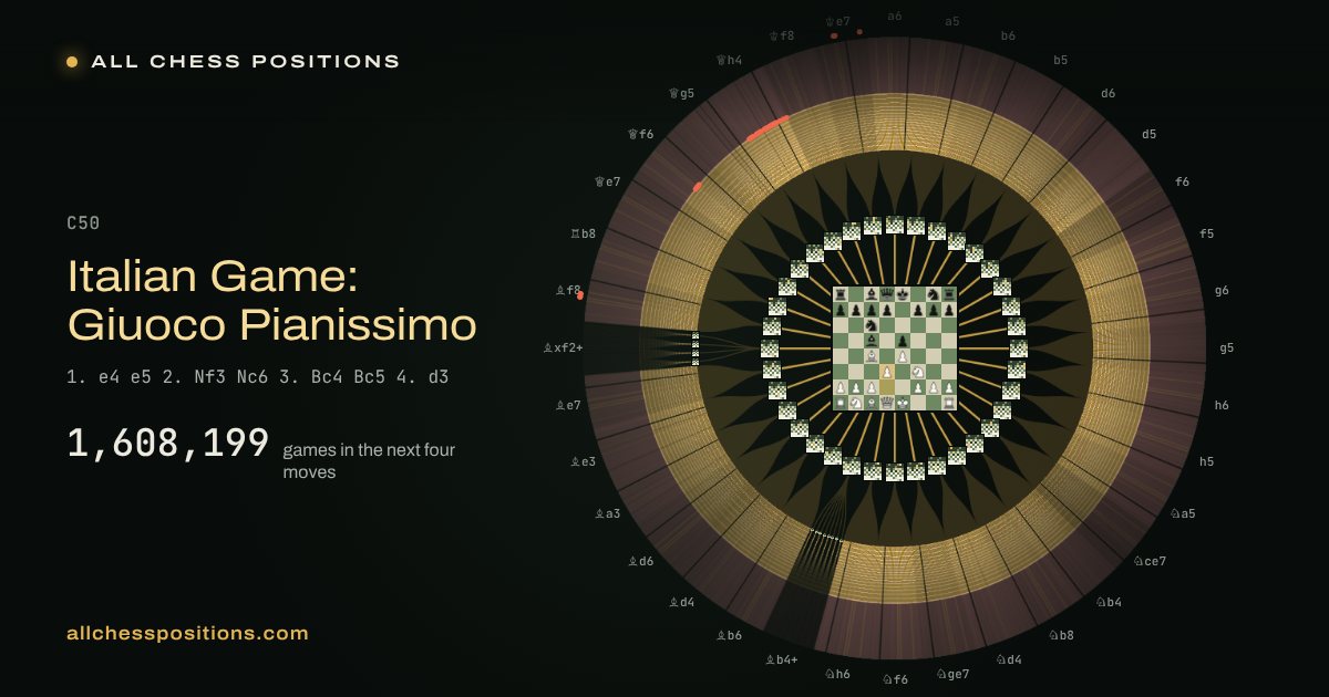 Map of every game of the next four moves after the Italian Game: Giuoco Pianissimo