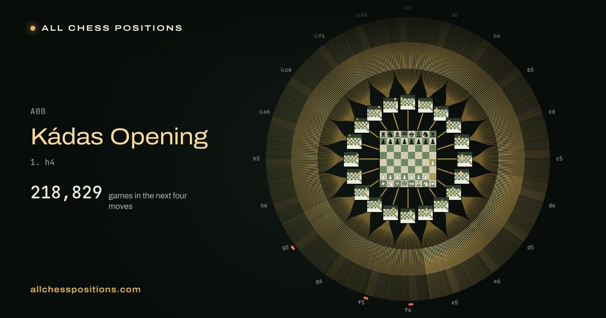 Map of every game of the next four moves after the Kádas Opening