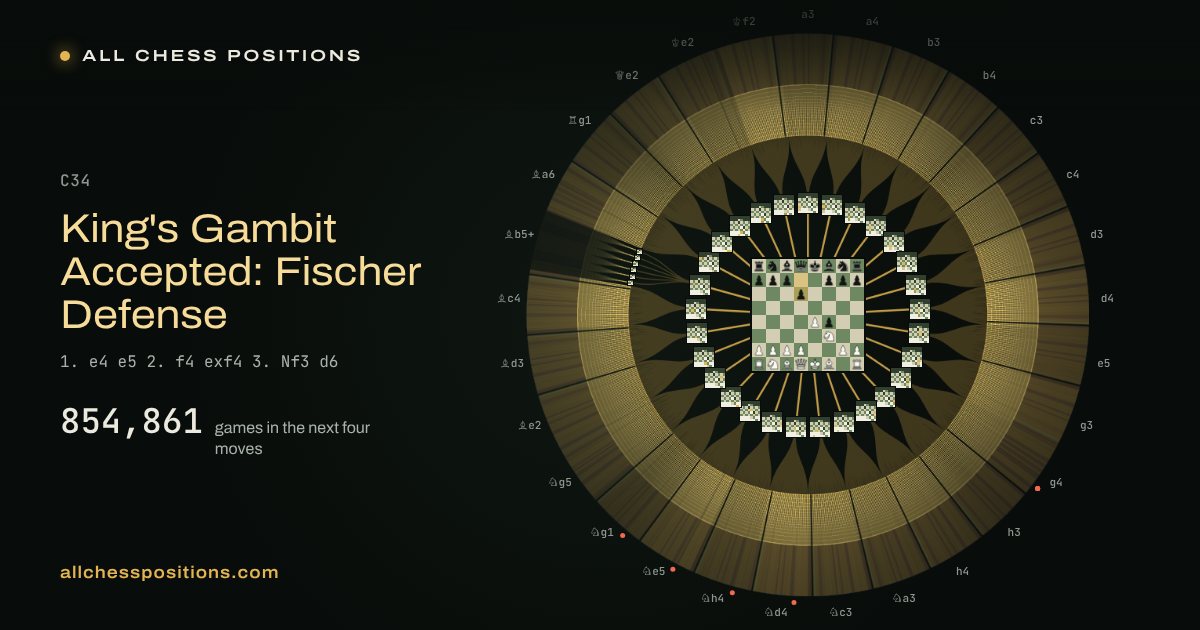 Map of every game of the next four moves after the King's Gambit Accepted: Fischer Defense