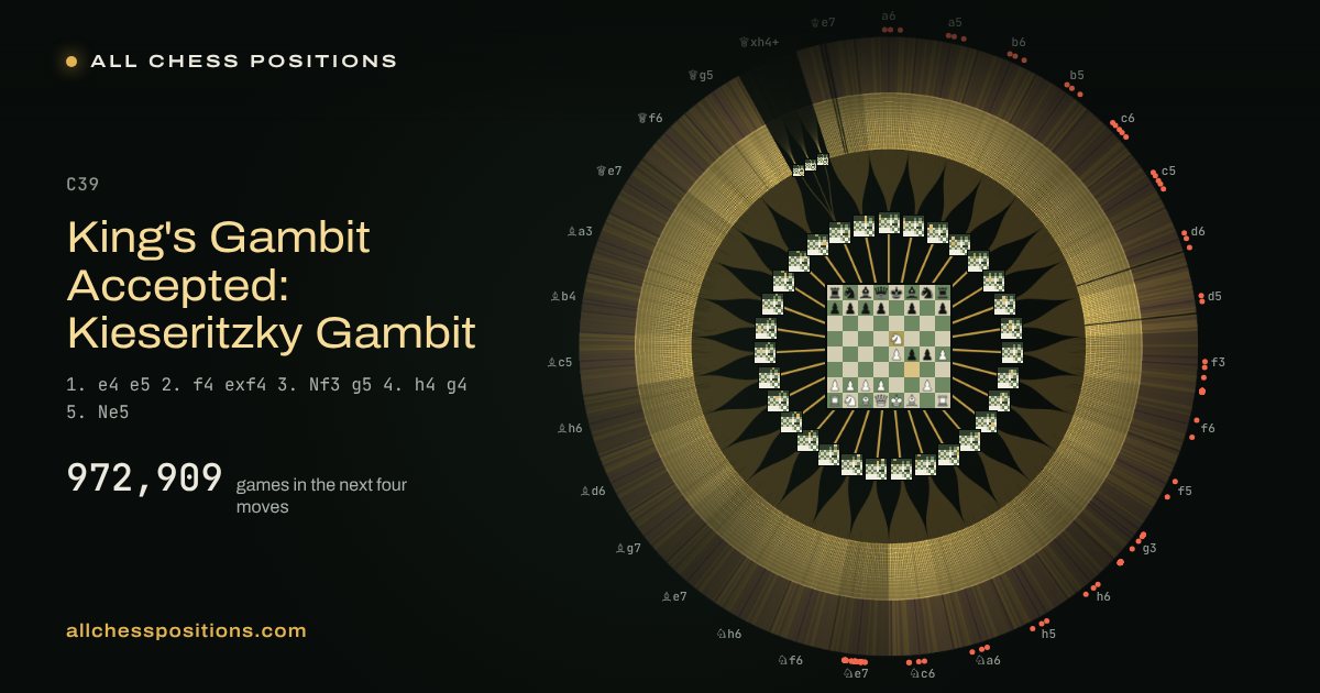 Map of every game of the next four moves after the King's Gambit Accepted: Kieseritzky Gambit
