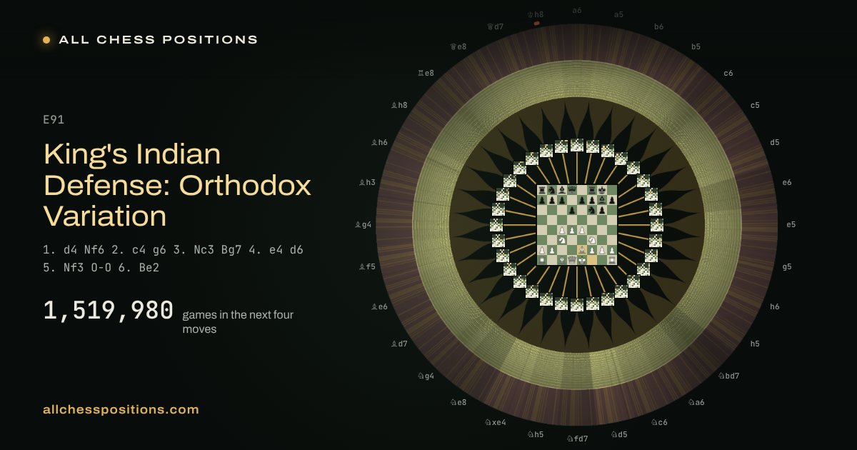 Map of every game of the next four moves after the King's Indian Defense: Orthodox Variation