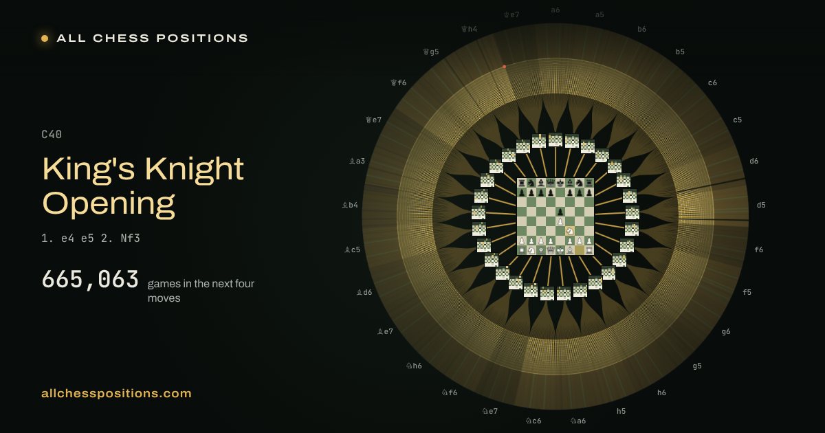 Map of every game of the next four moves after the King's Knight Opening