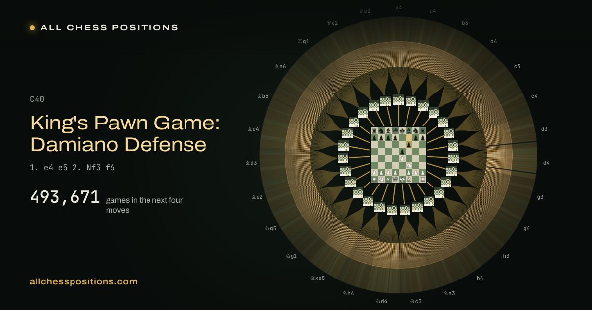 Map of every game of the next four moves after the King's Pawn Game: Damiano Defense