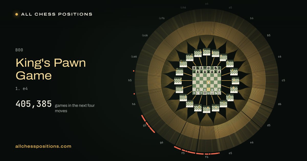 Map of every game of the next four moves after the King's Pawn Game