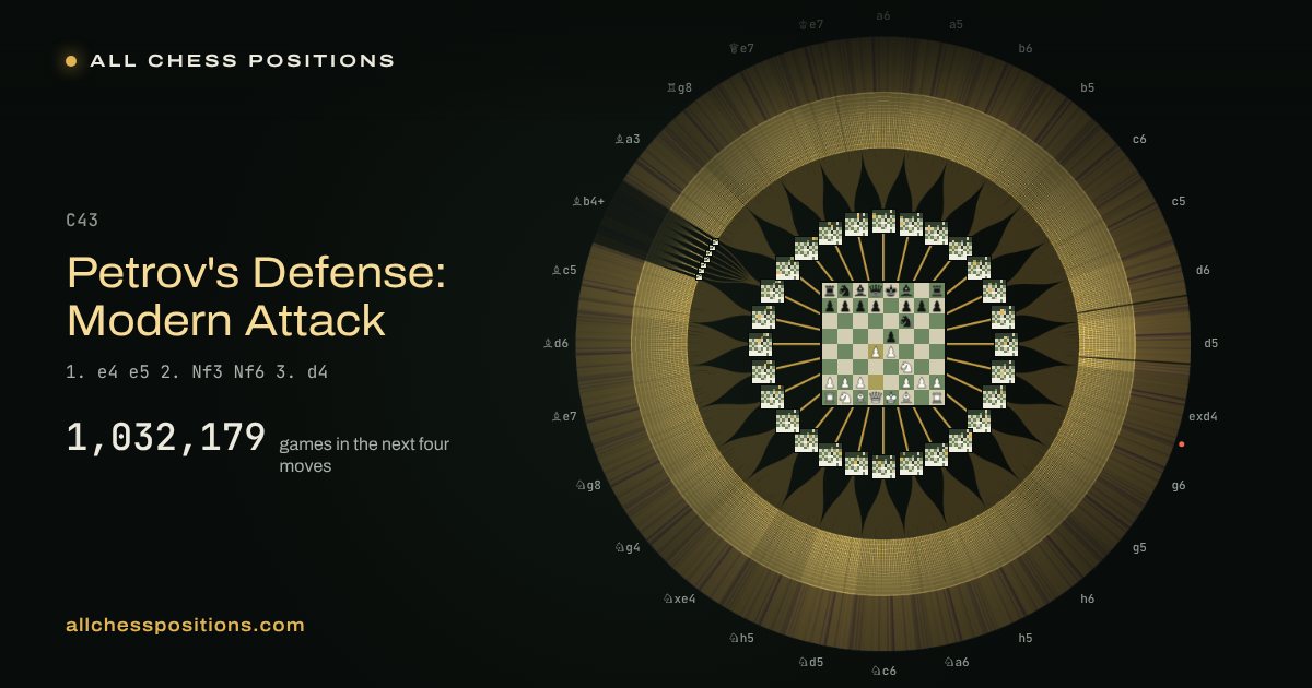 Map of every game of the next four moves after the Petrov's Defense: Modern Attack
