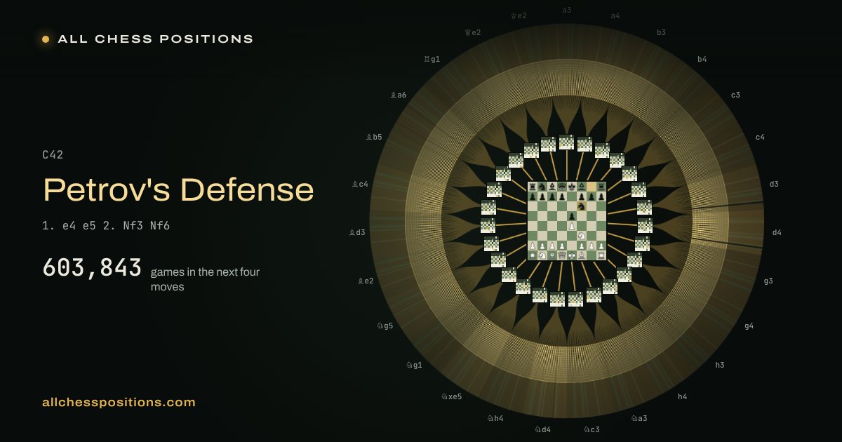 Map of every game of the next four moves after the Petrov's Defense