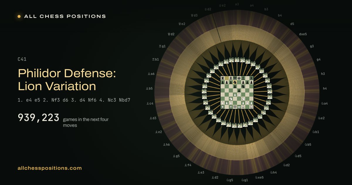 Map of every game of the next four moves after the Philidor Defense: Lion Variation