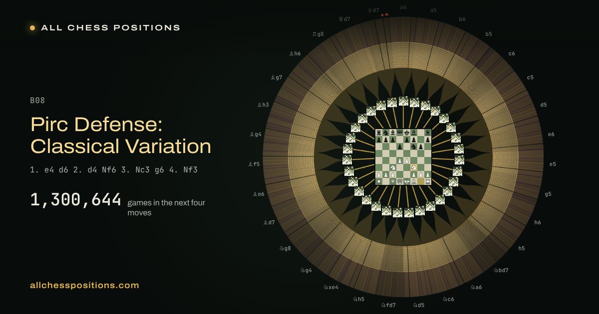 Map of every game of the next four moves after the Pirc Defense: Classical Variation