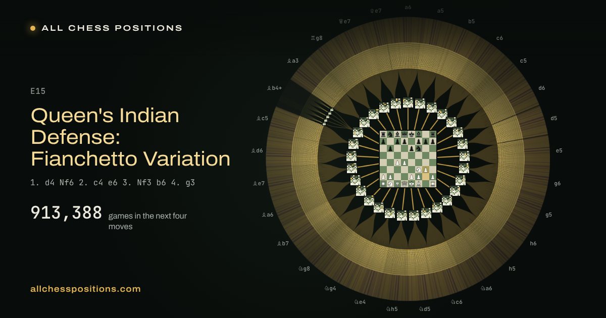 Map of every game of the next four moves after the Queen's Indian Defense: Fianchetto Variation