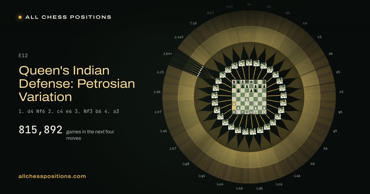 Map of every game of the next four moves after the Queen's Indian Defense: Petrosian Variation