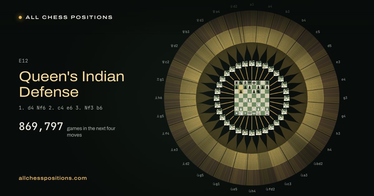 Map of every game of the next four moves after the Queen's Indian Defense