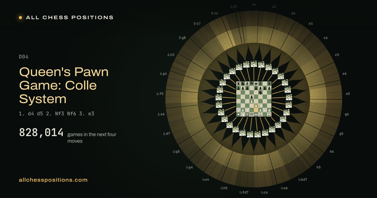 Map of every game of the next four moves after the Queen's Pawn Game: Colle System