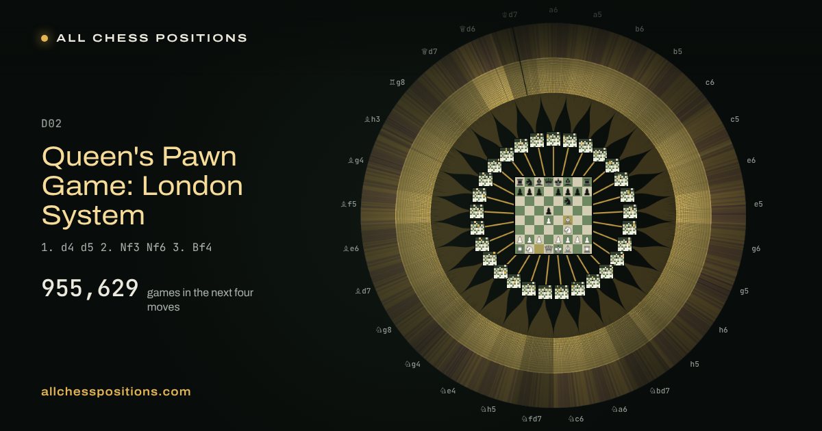 Map of every game of the next four moves after the Queen's Pawn Game: London System