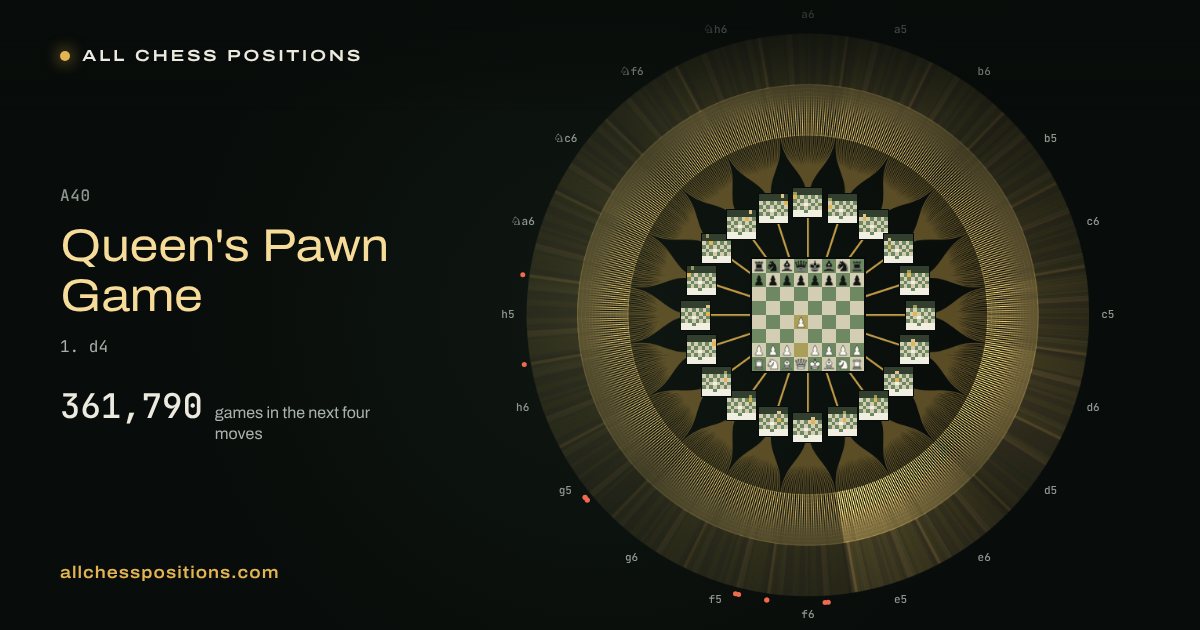 Map of every game of the next four moves after the Queen's Pawn Game