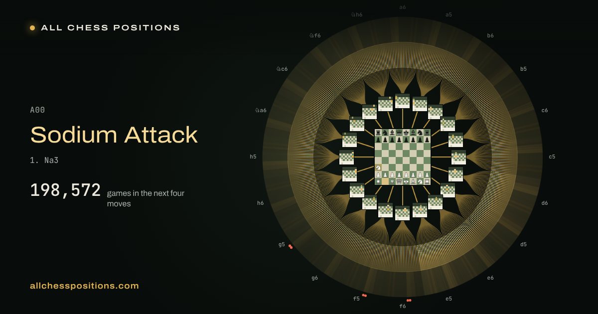 Map of every game of the next four moves after the Sodium Attack