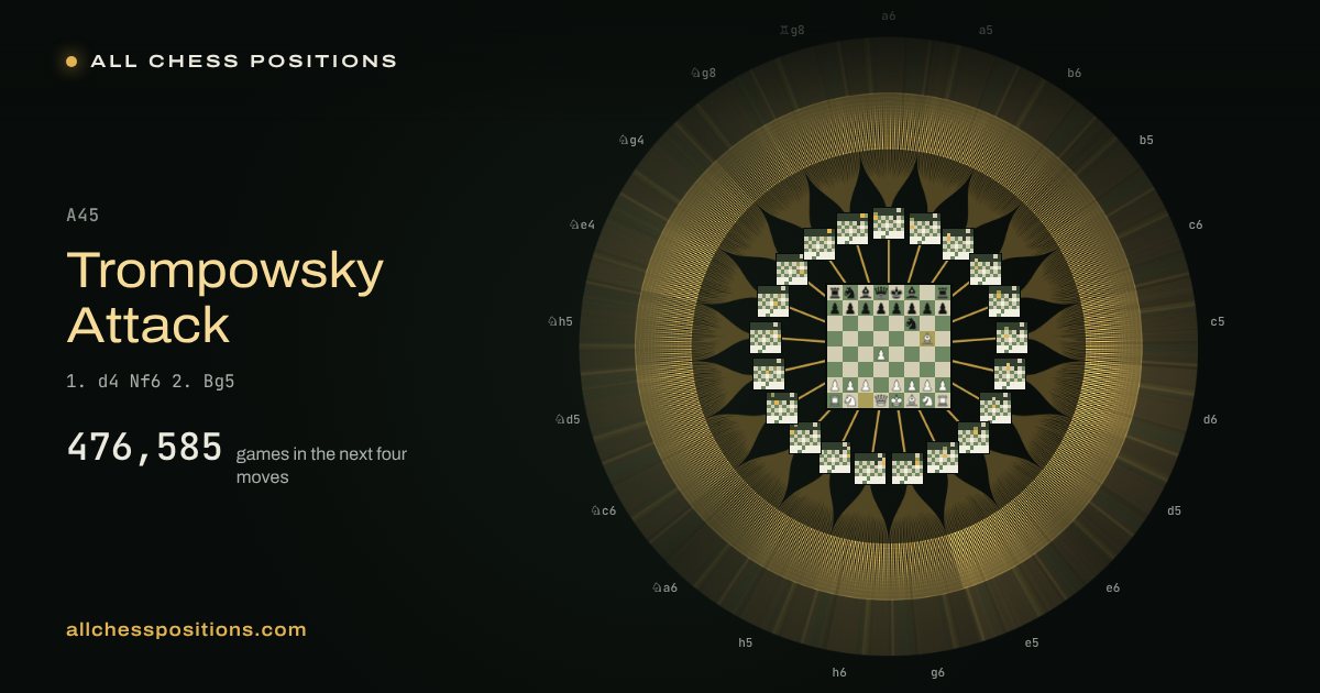 Map of every game of the next four moves after the Trompowsky Attack