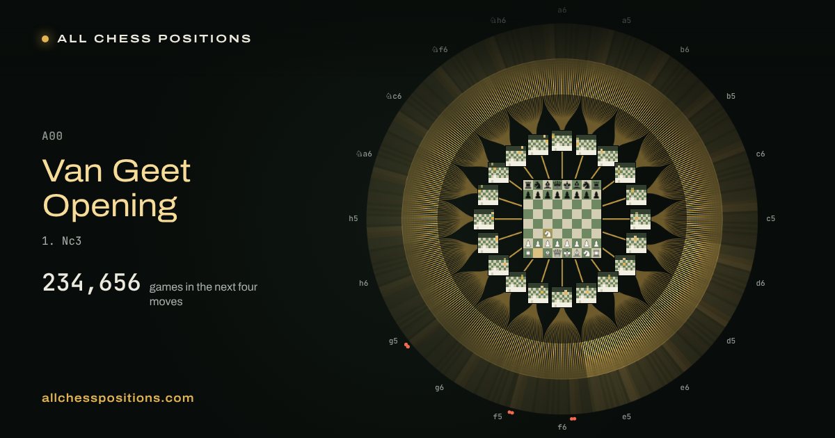 Map of every game of the next four moves after the Van Geet Opening
