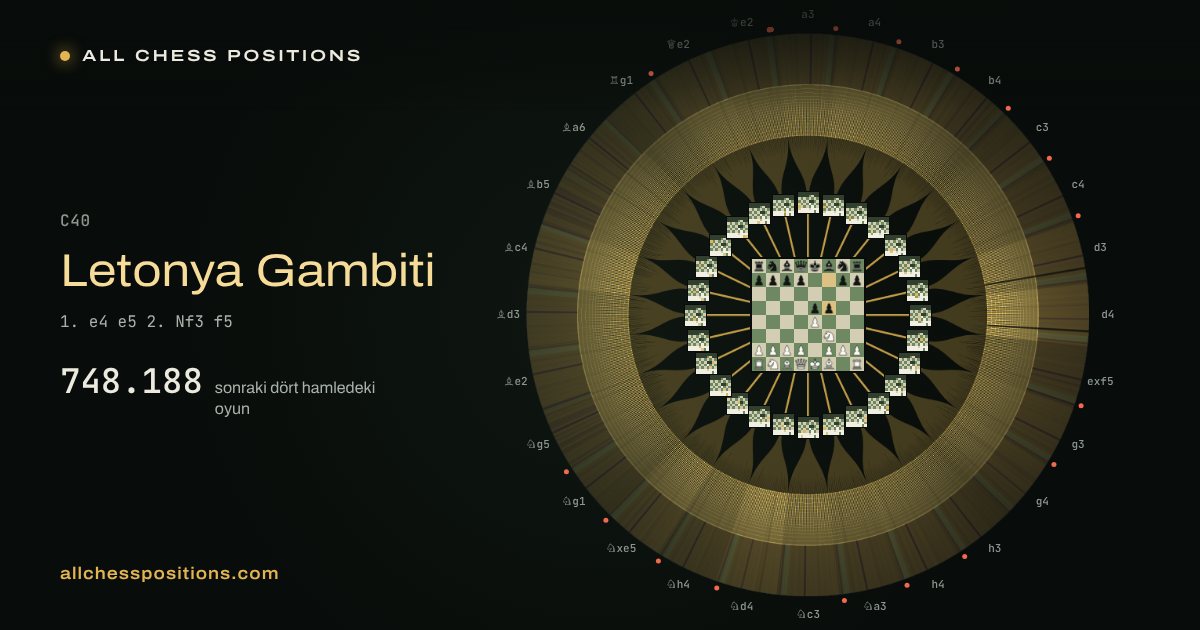 Letonya Gambiti sonrasındaki dört hamlenin bütün oyunlarının haritası