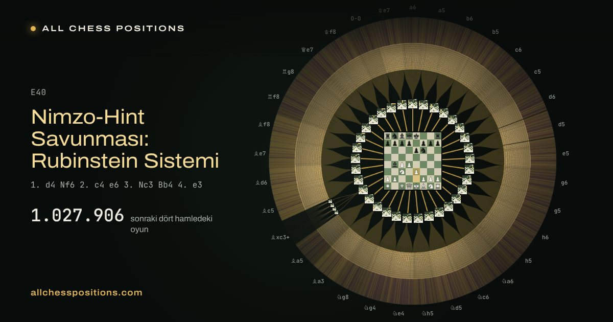 Nimzo-Hint Savunması: Rubinstein Sistemi sonrasındaki dört hamlenin bütün oyunlarının haritası