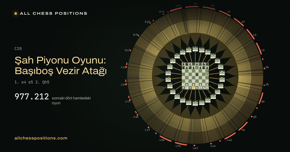 Şah Piyonu Oyunu: Başıboş Vezir Atağı sonrasındaki dört hamlenin bütün oyunlarının haritası