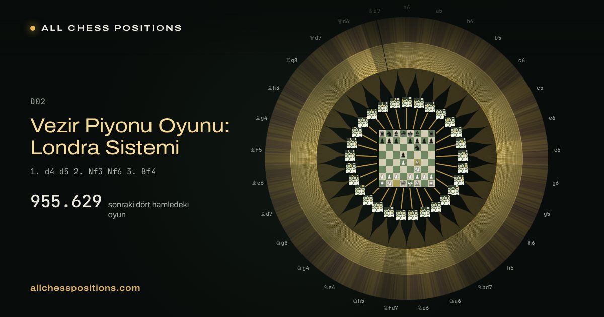Vezir Piyonu Oyunu: Londra Sistemi sonrasındaki dört hamlenin bütün oyunlarının haritası